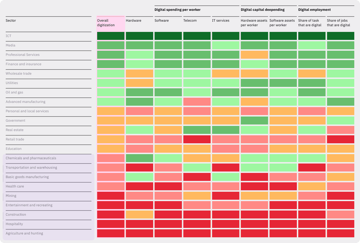 The Industry Digitization Index 2
