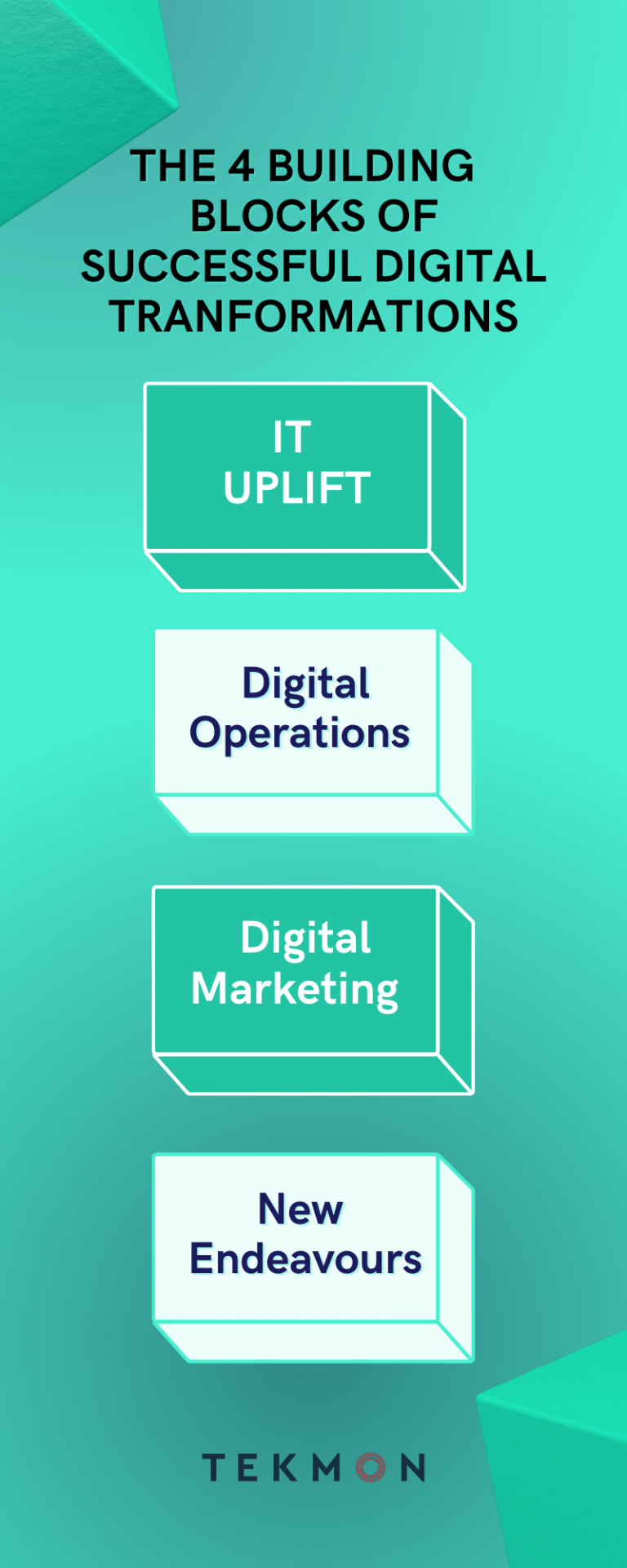 The 4 Building Blocks Of Successful Digital Transformations - Tekmon