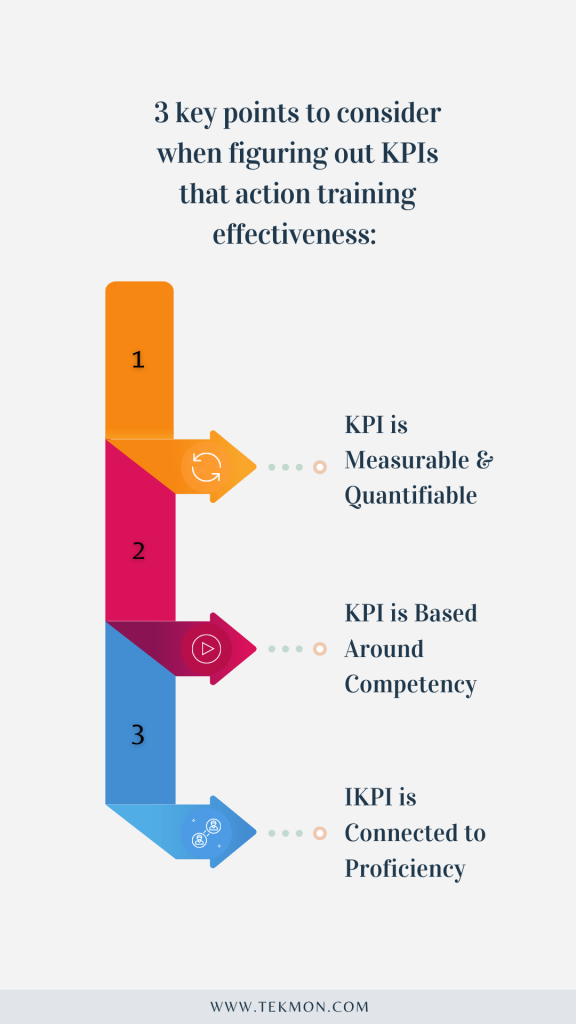 KPI 
KPIs 
Training 