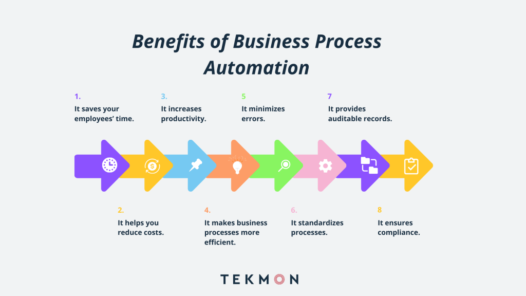 Automation 
Business Process Automation 
